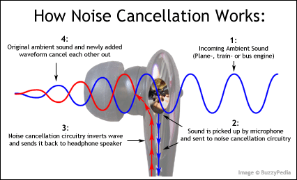 [Изображение: NoiseCancellation.gif]